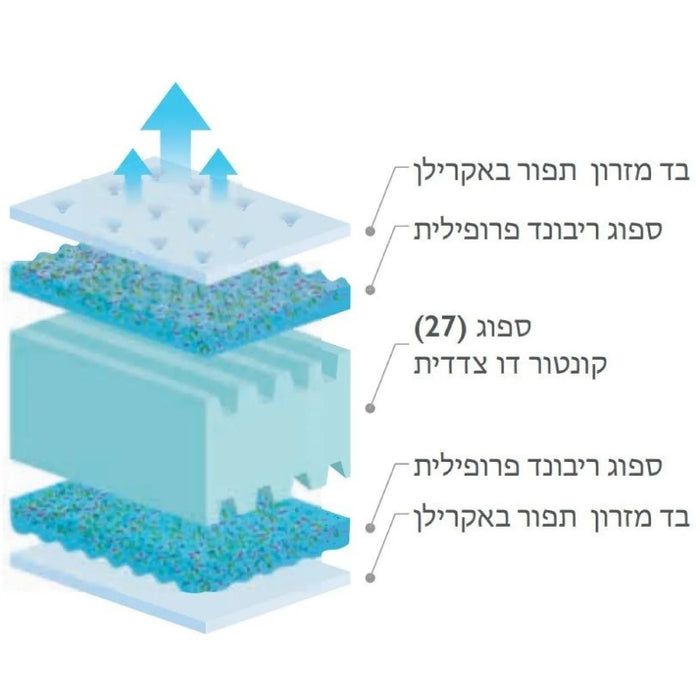 מזרון דגם Ventilate