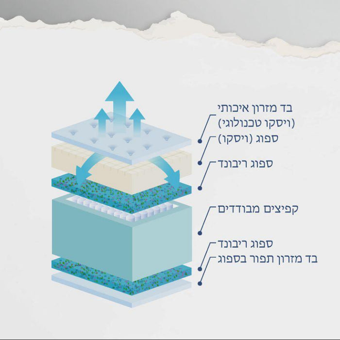 YELLOW מזרן קיסריה